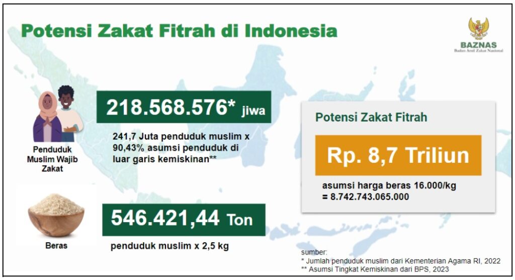 Zakat – Ramadhan 1445 H